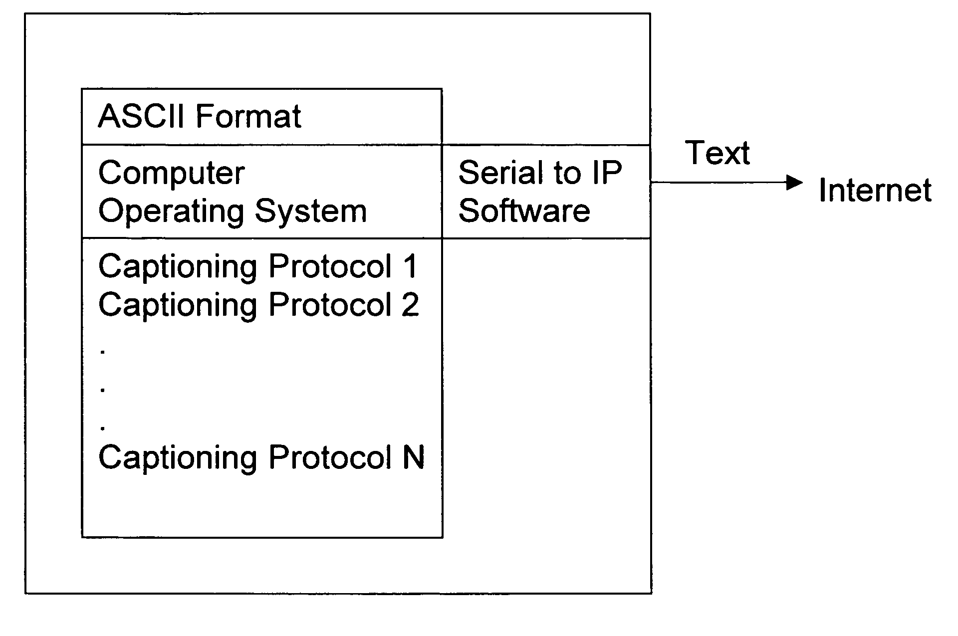 Systems and methods for automated audio transcription, translation, and transfer