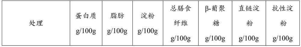 Application of highland barley cooked powder in improving quality of highland barley bread, highland barley bread and preparation method of highland barley bread