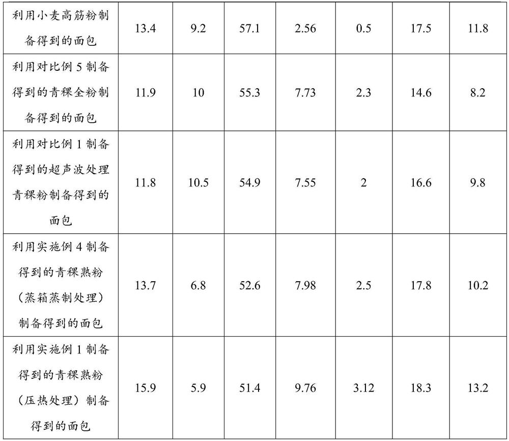 Application of highland barley cooked powder in improving quality of highland barley bread, highland barley bread and preparation method of highland barley bread