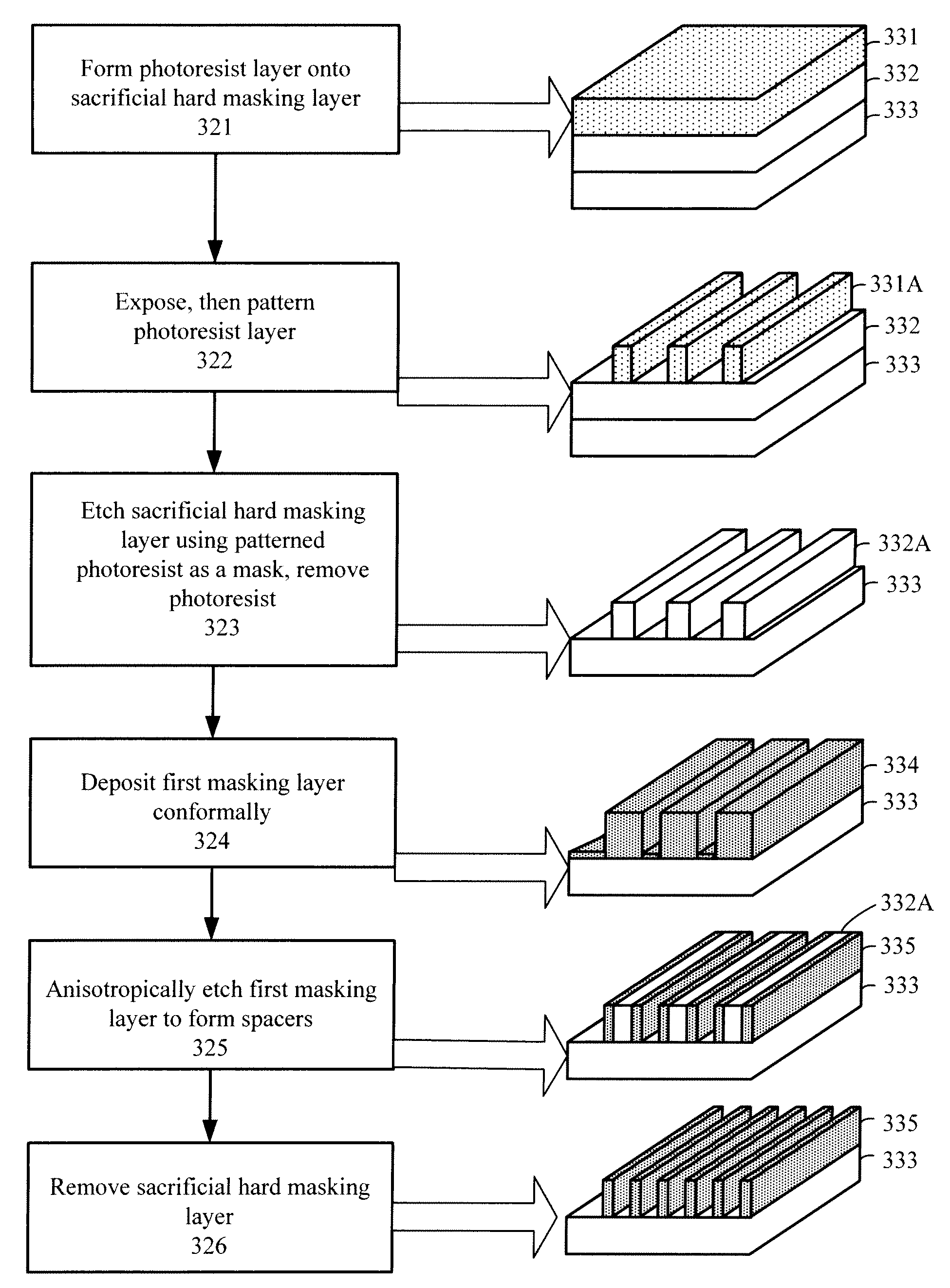 Patterning A Single Integrated Circuit Layer Using Multiple Masks And Multiple Masking Layers