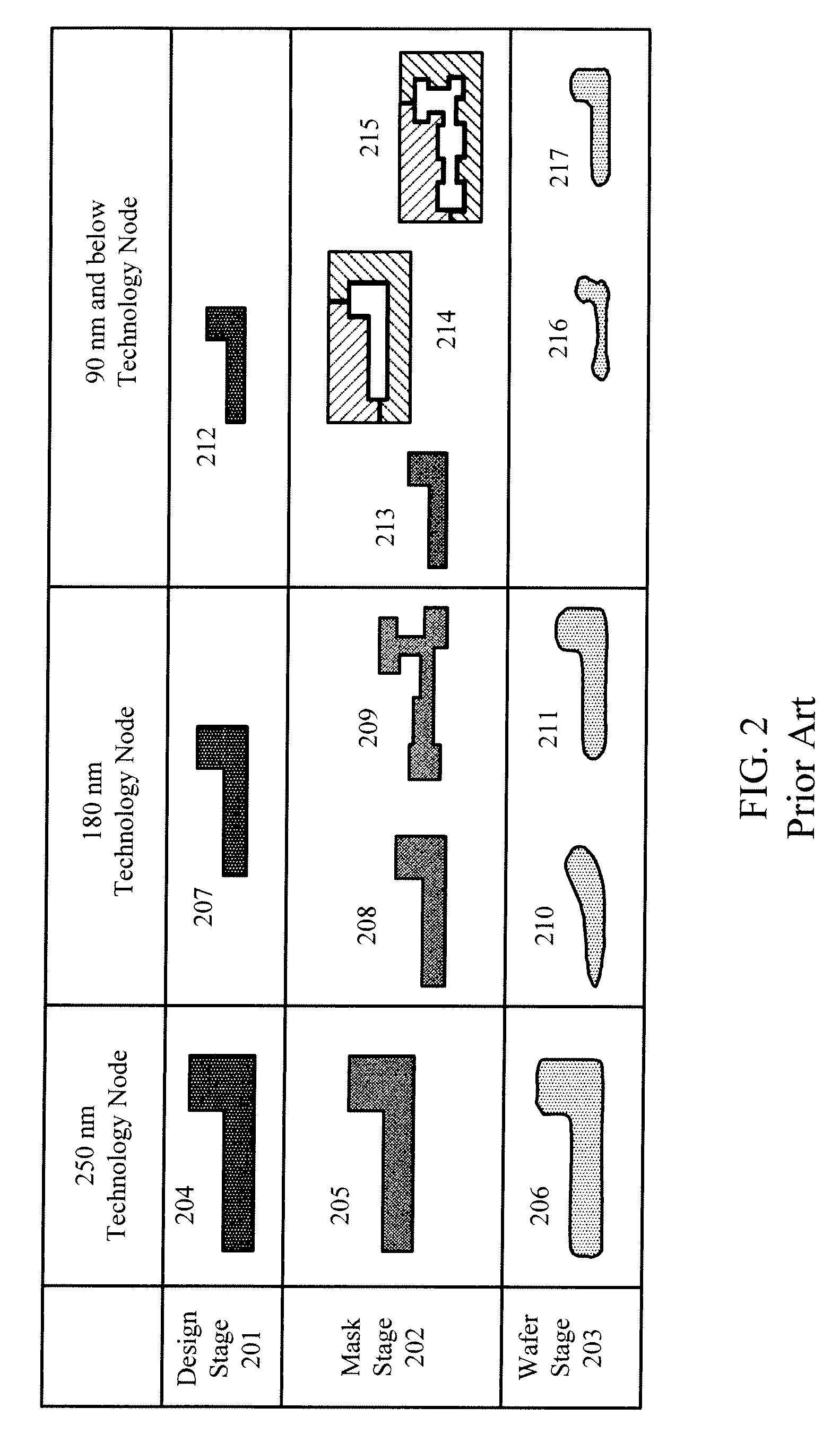 Patterning A Single Integrated Circuit Layer Using Multiple Masks And Multiple Masking Layers