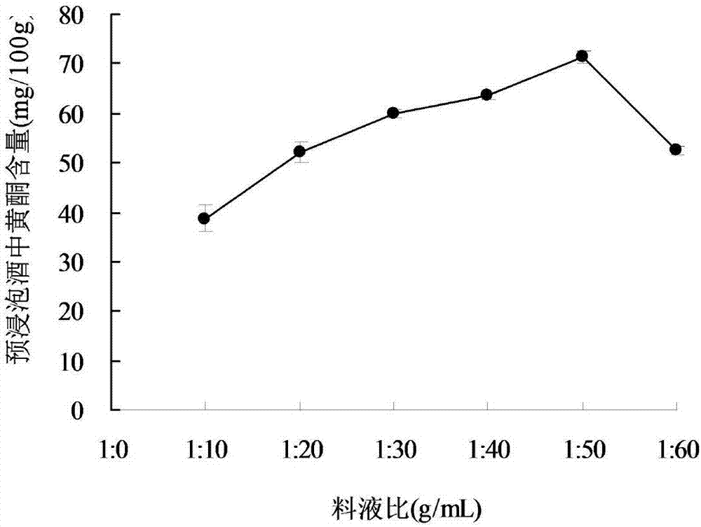 Low-alcohol chuzhou chrysanthemum leaching liquor and production method thereof