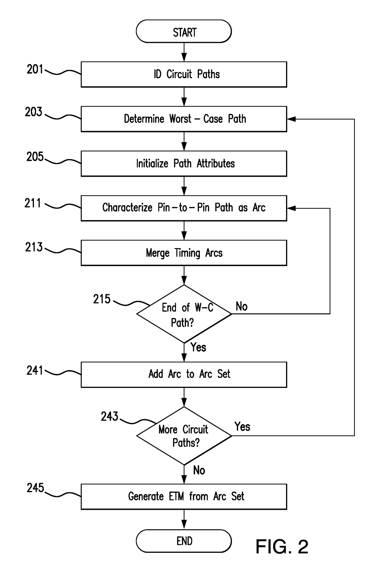 Method and apparatus for efficient generation of compact waveform-based timing models