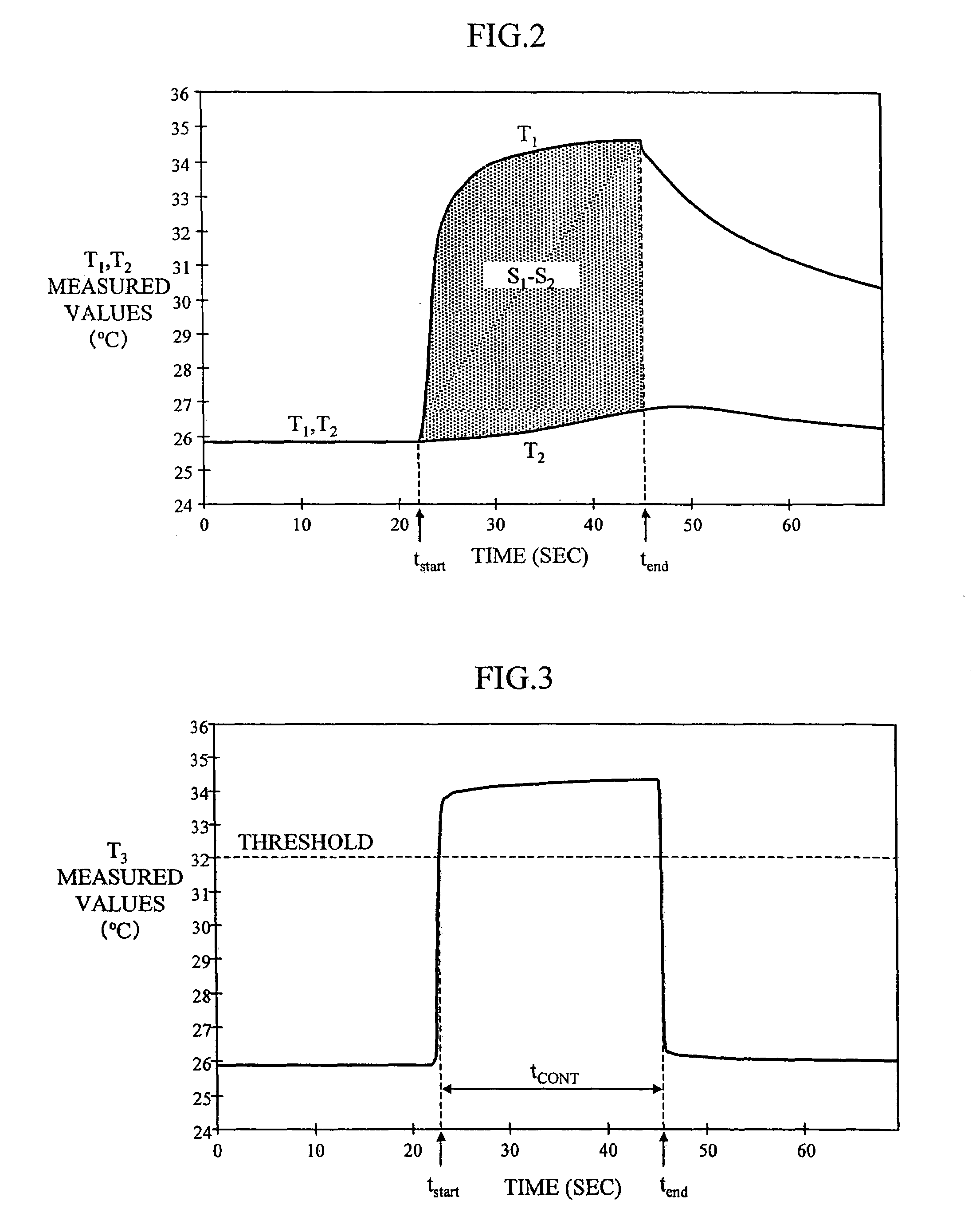 Measuring apparatus for measuring a metabolic characteristic in a human body