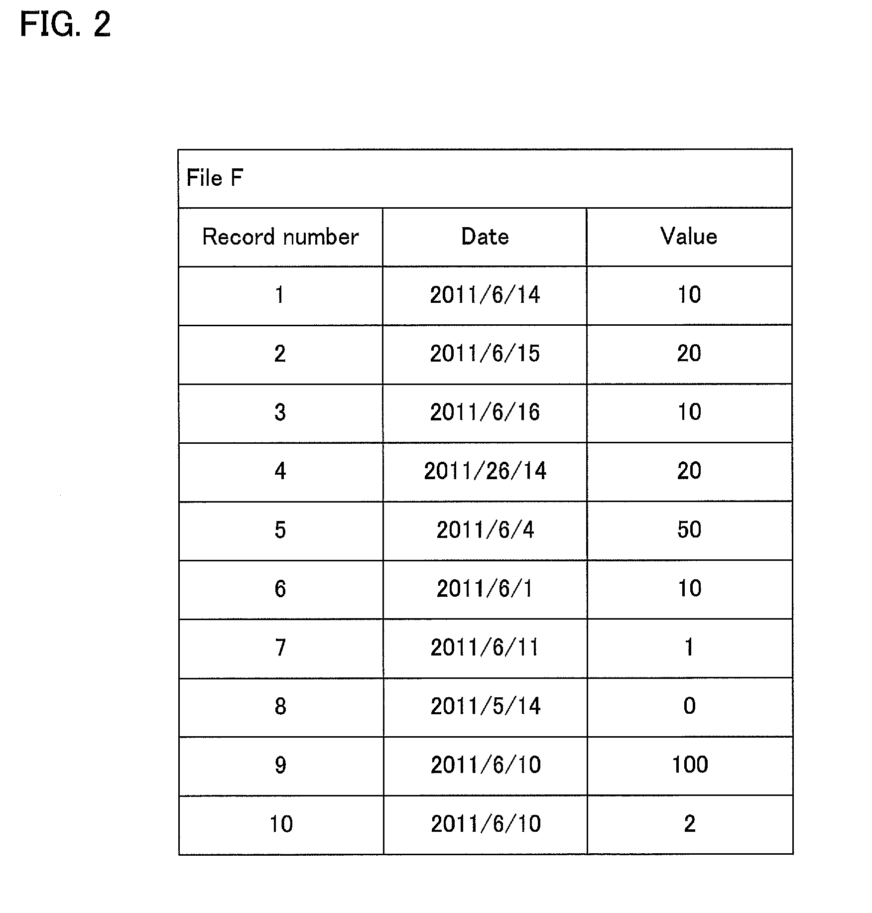 Distributed processing system, distributed processing method, and distributed processing program