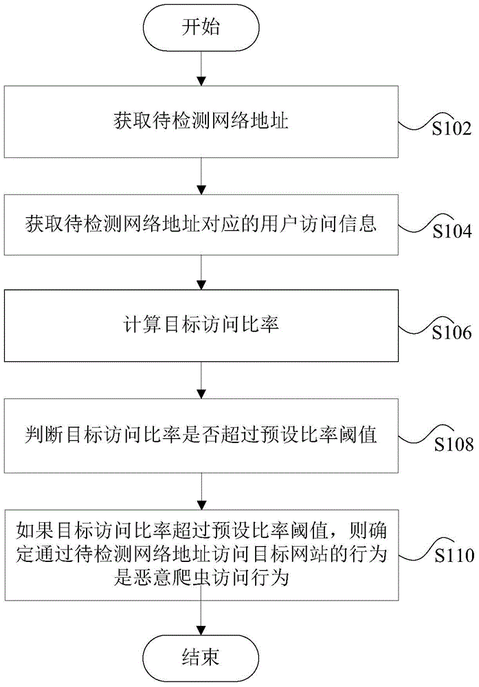Malicious web crawler recognition method and device
