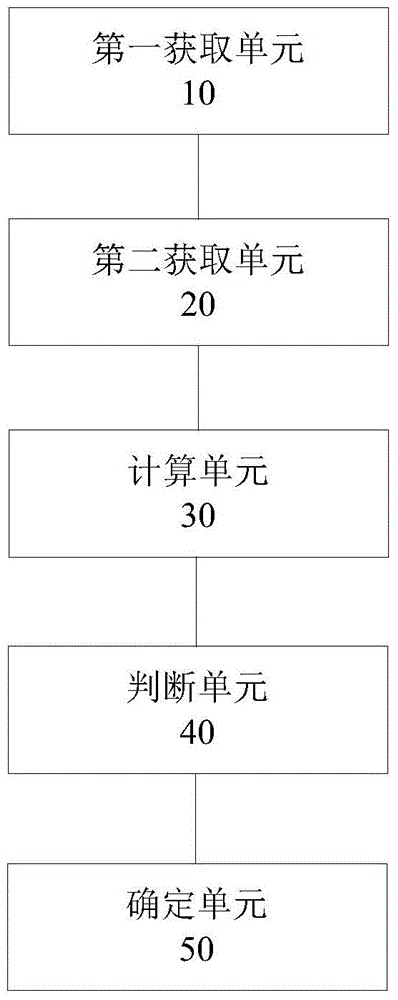 Malicious web crawler recognition method and device