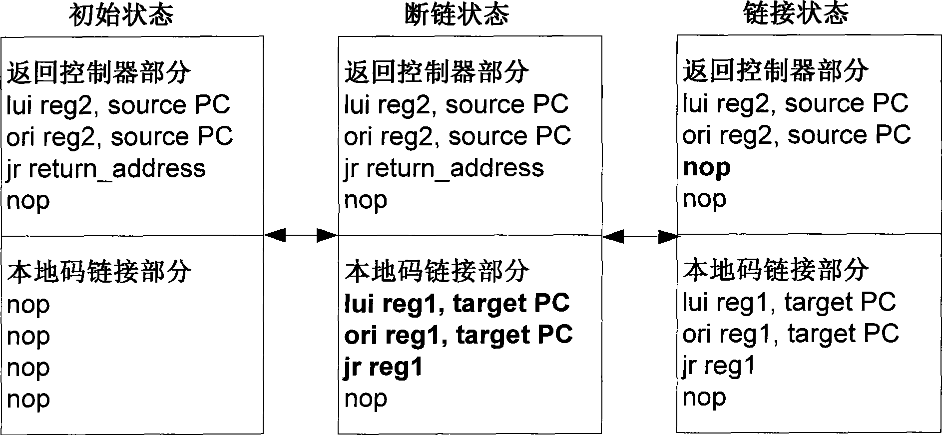 Threading sharing target local code cache replacement method and system in binary translator