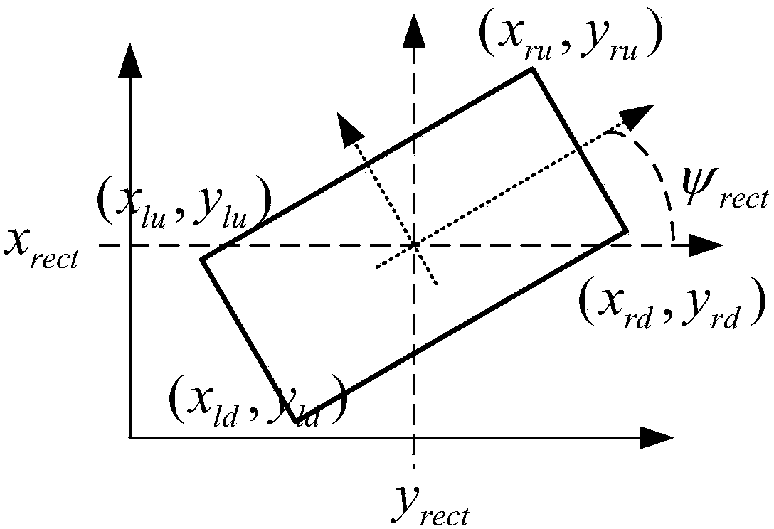 A two-dimensional route planning method for uuv to geometrically circumnavigate rectangular obstacles