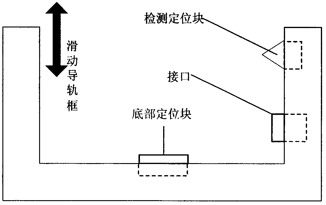 Auxiliary device for flat computer and corresponding adjustment equipment for auxiliary device