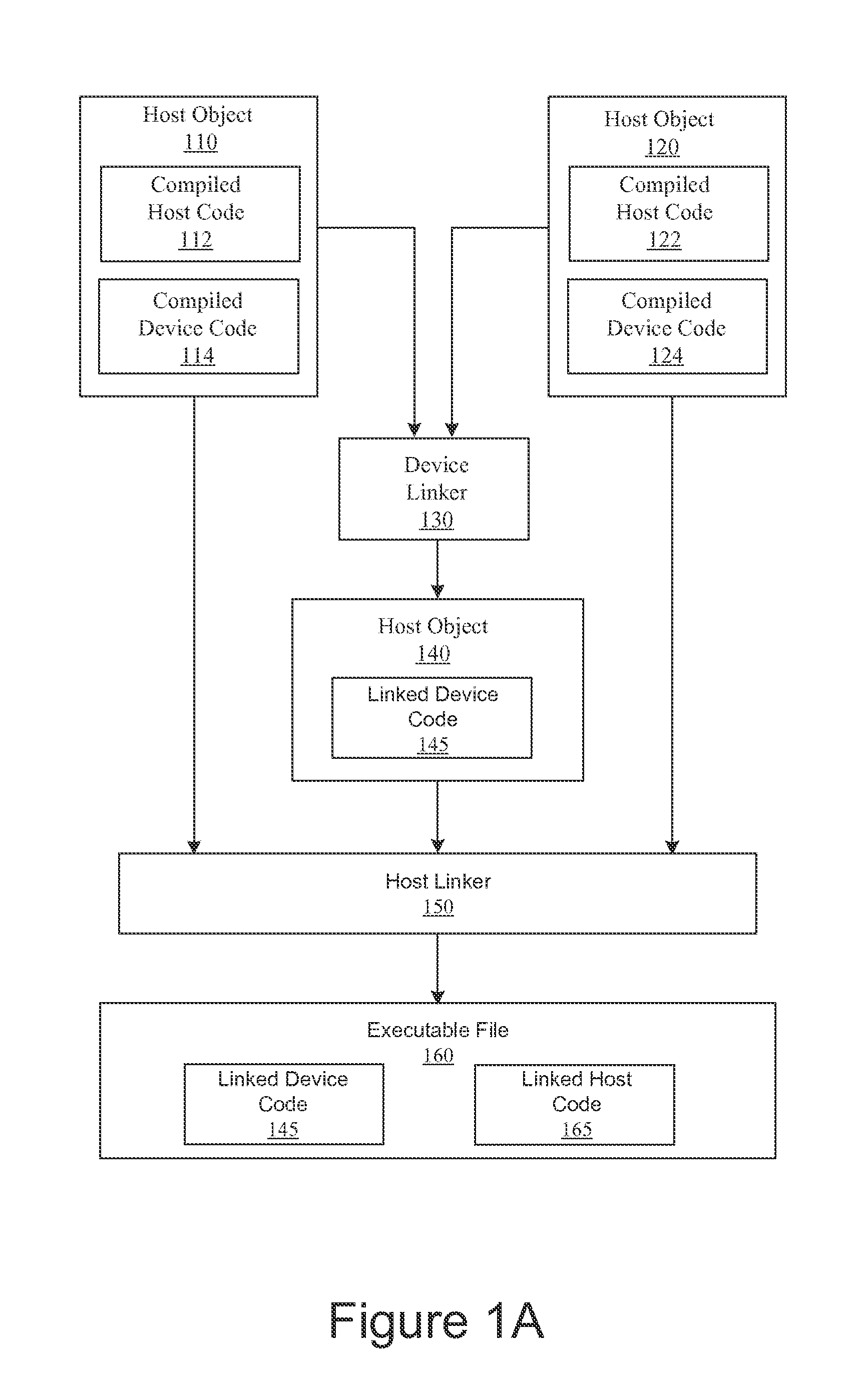 Method and system for separate compilation of device code embedded in host code