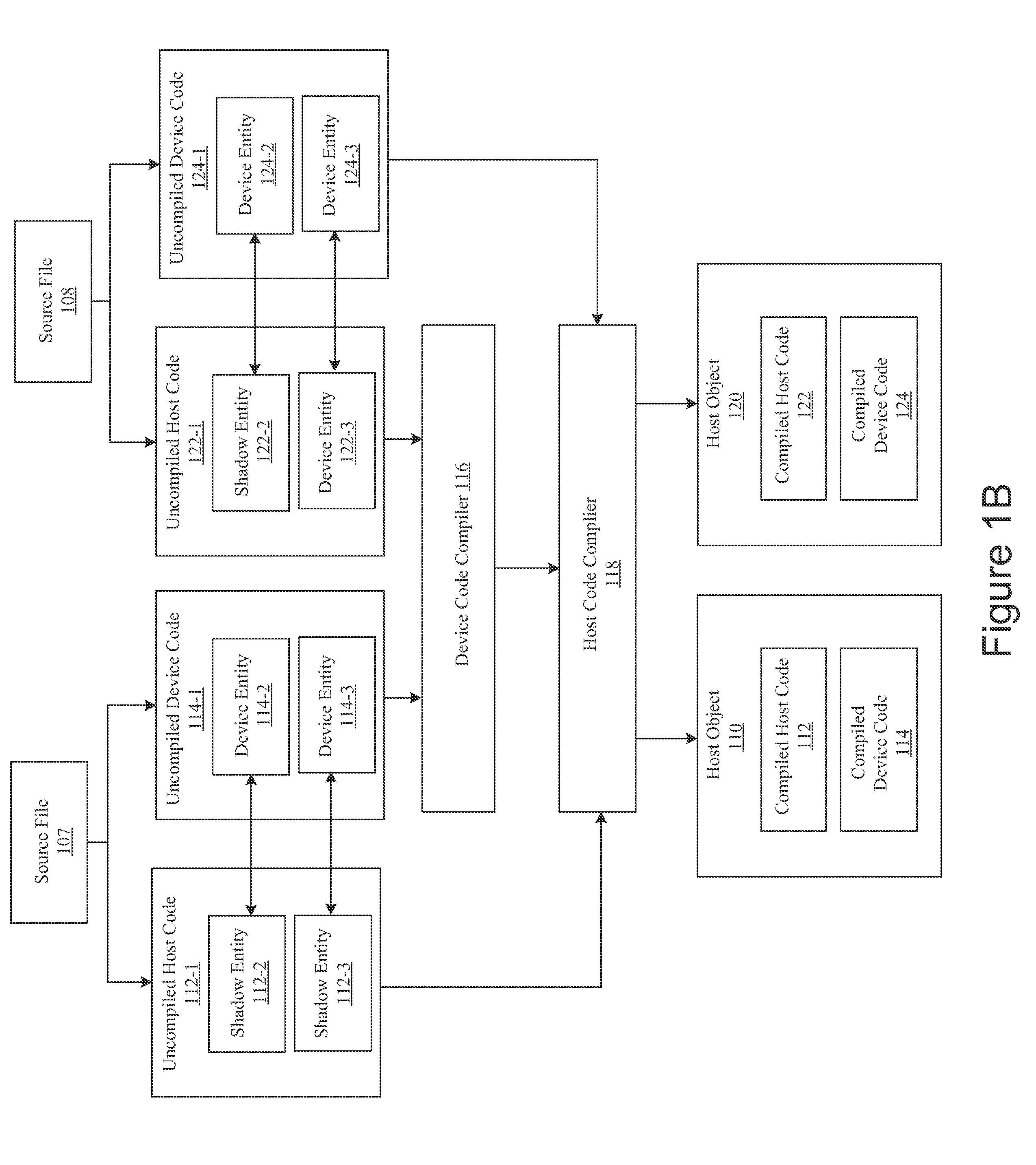 Method and system for separate compilation of device code embedded in host code