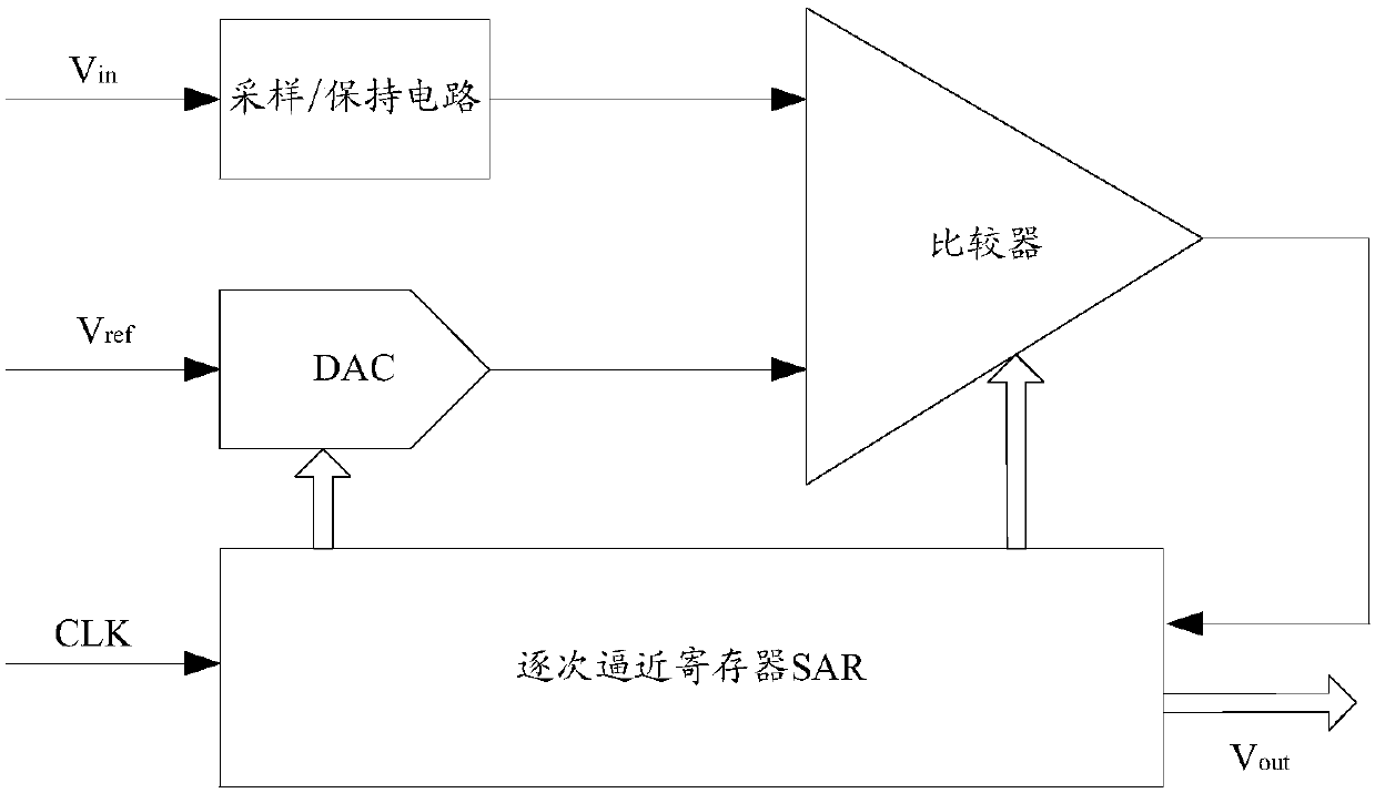 Successive approximation type ADC circuit and analog-to-digital conversion method