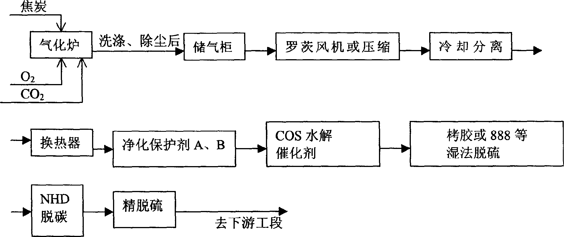 Process for preparing high purity carbon monoxide gas by desulfurization of organic sulfur at low and normal temperature