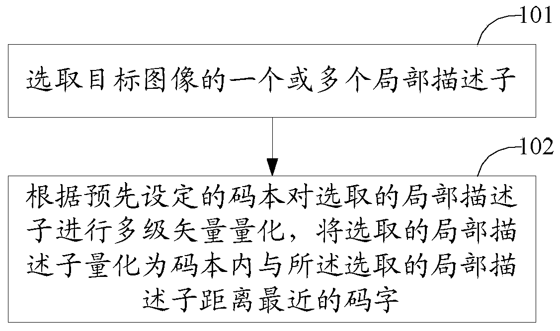 A kind of local descriptor compression method and device