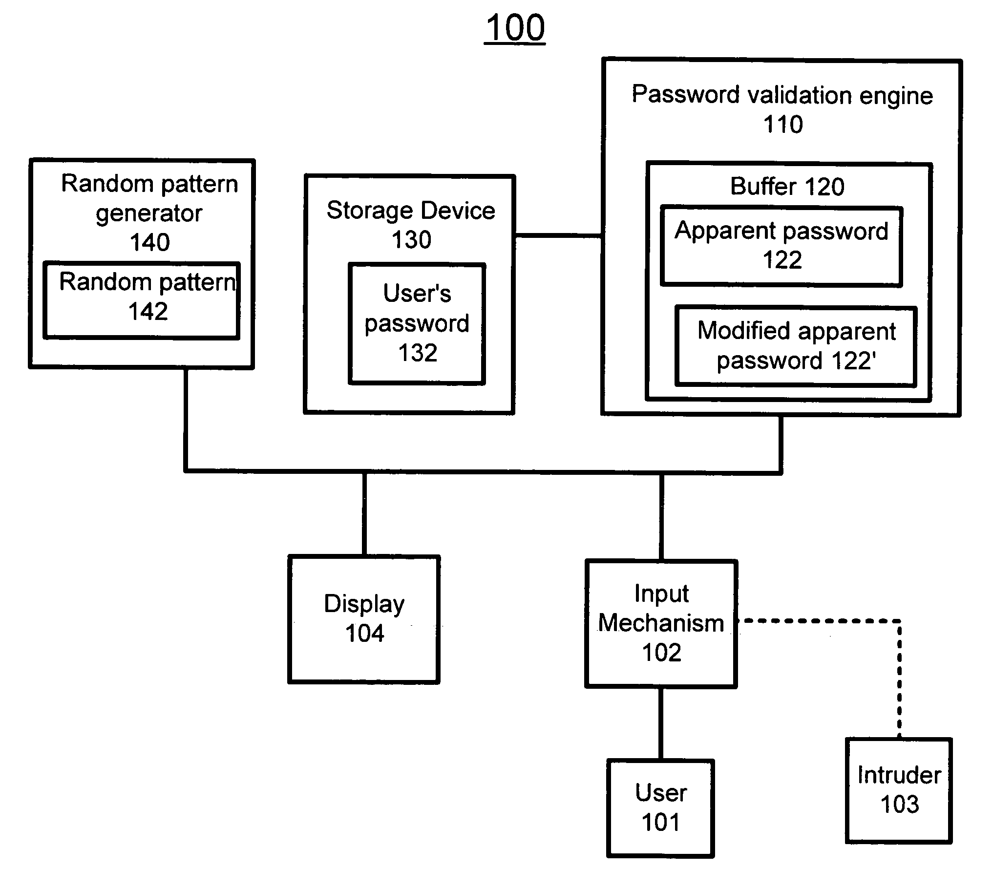 Method and system for protecting a user's password