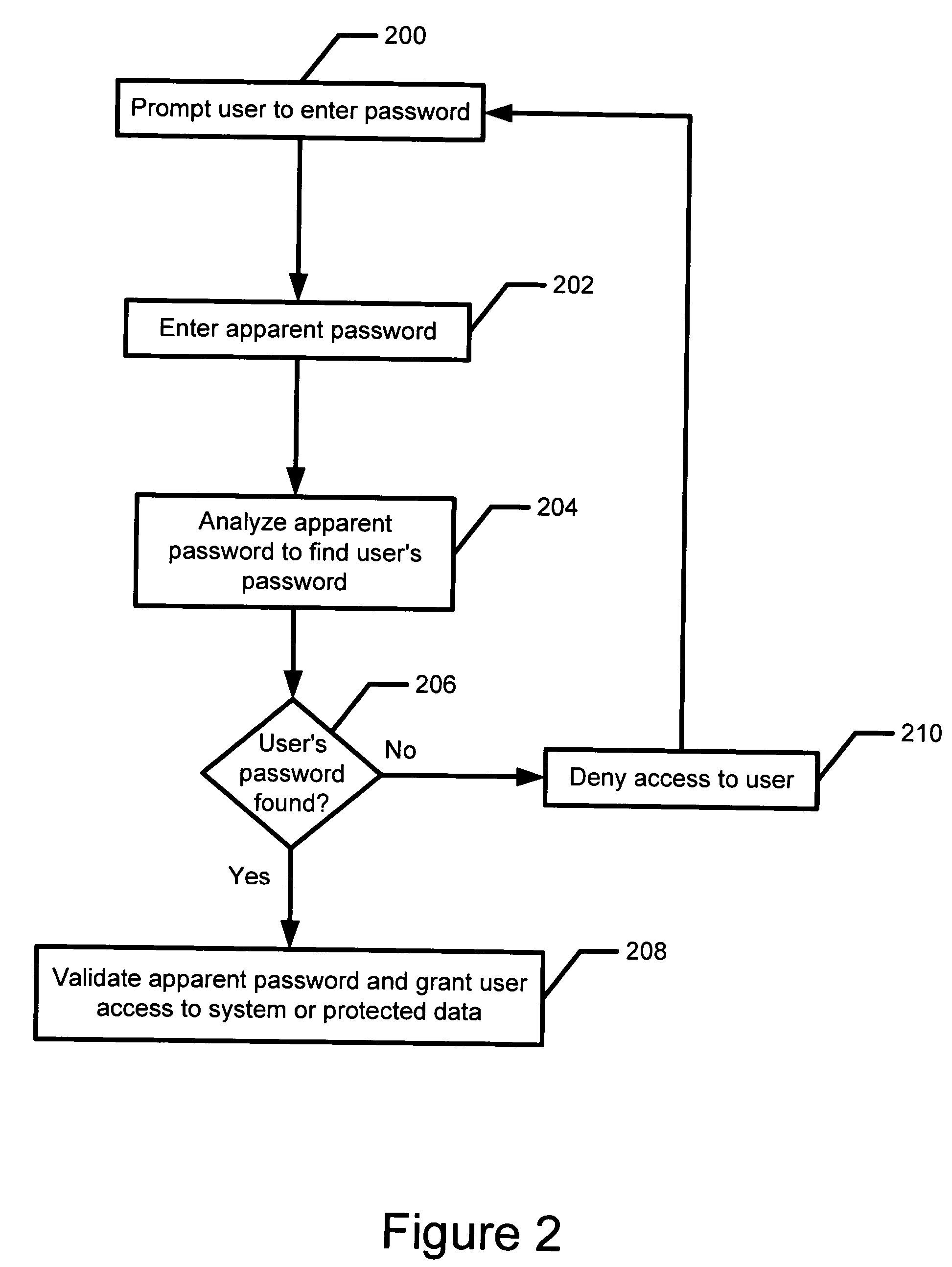 Method and system for protecting a user's password