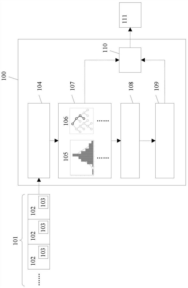 Device and method for anomaly detection on an input stream of events