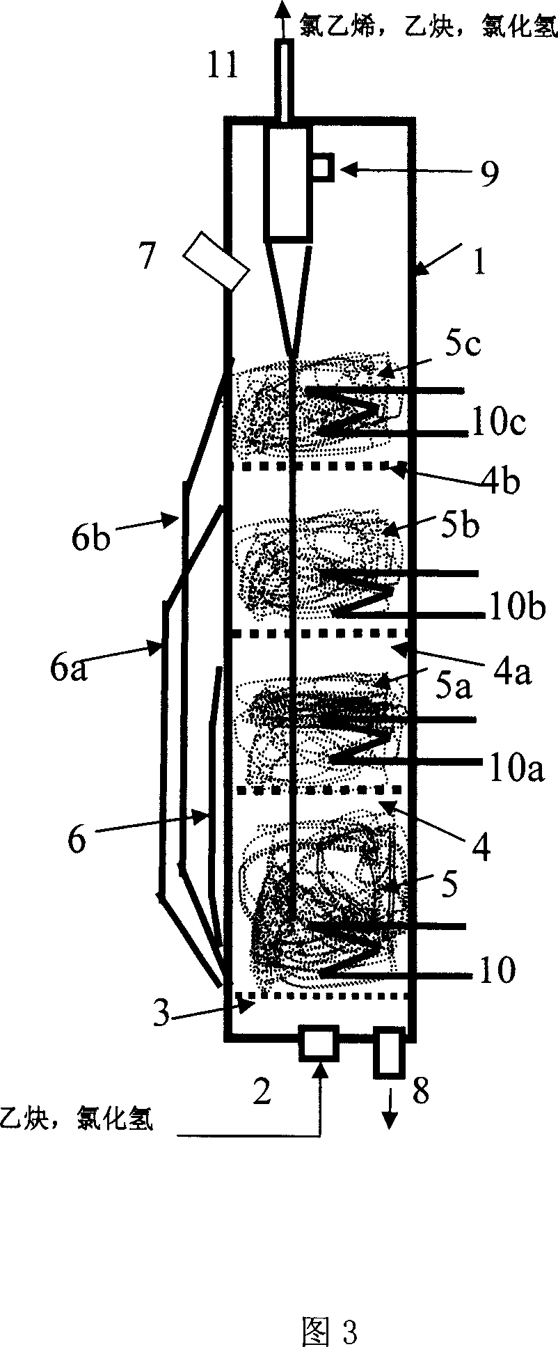 Multiple stage fluidized-bed reactor and method for synthesizing chloroethylene