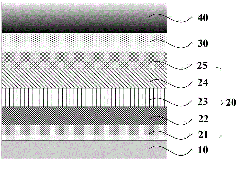 Organic electroluminescent device and preparation method thereof