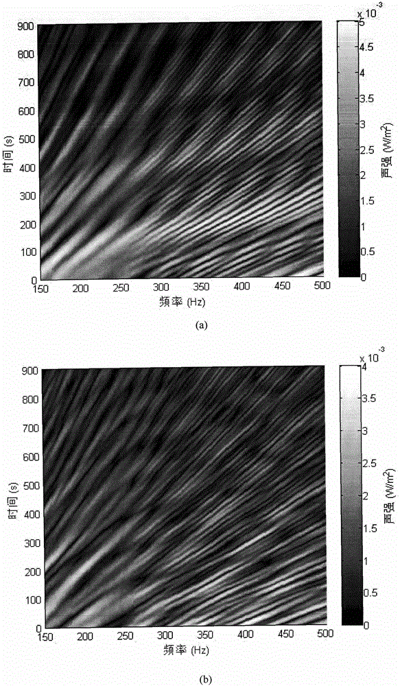 Bi-hydrophone LOFAR (low frequency analysis record) spectrogram analysis-based target depth distinguishing method