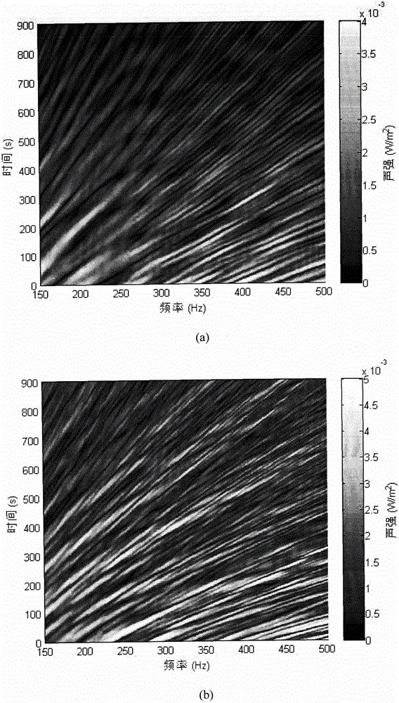 Bi-hydrophone LOFAR (low frequency analysis record) spectrogram analysis-based target depth distinguishing method