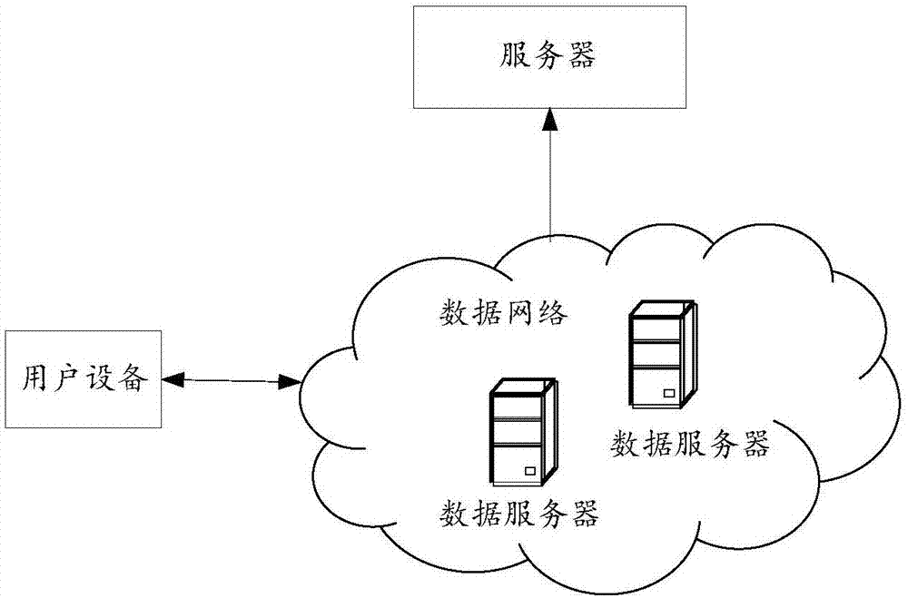 Method for obtaining quality of user experience, and server