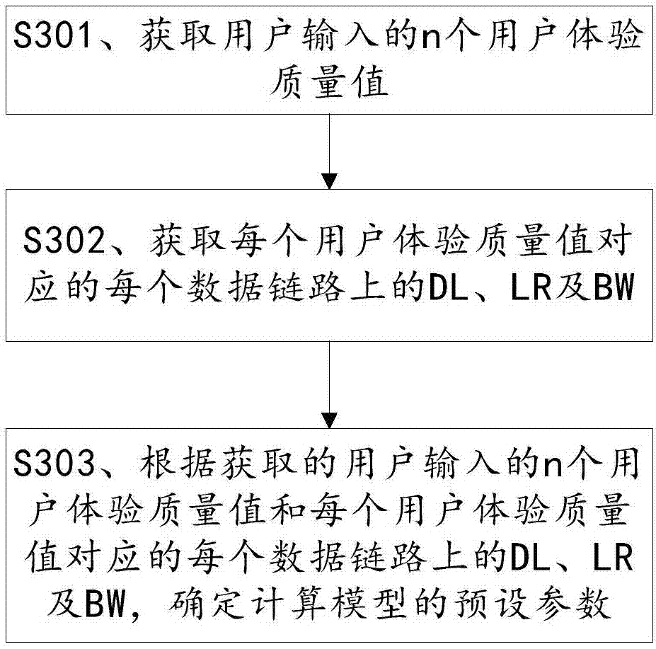 Method for obtaining quality of user experience, and server