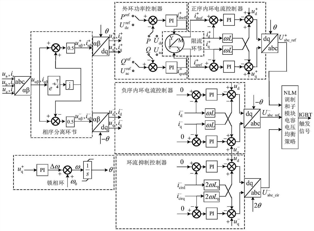 MMC AC side near-end asymmetric fault short-circuit current calculation method