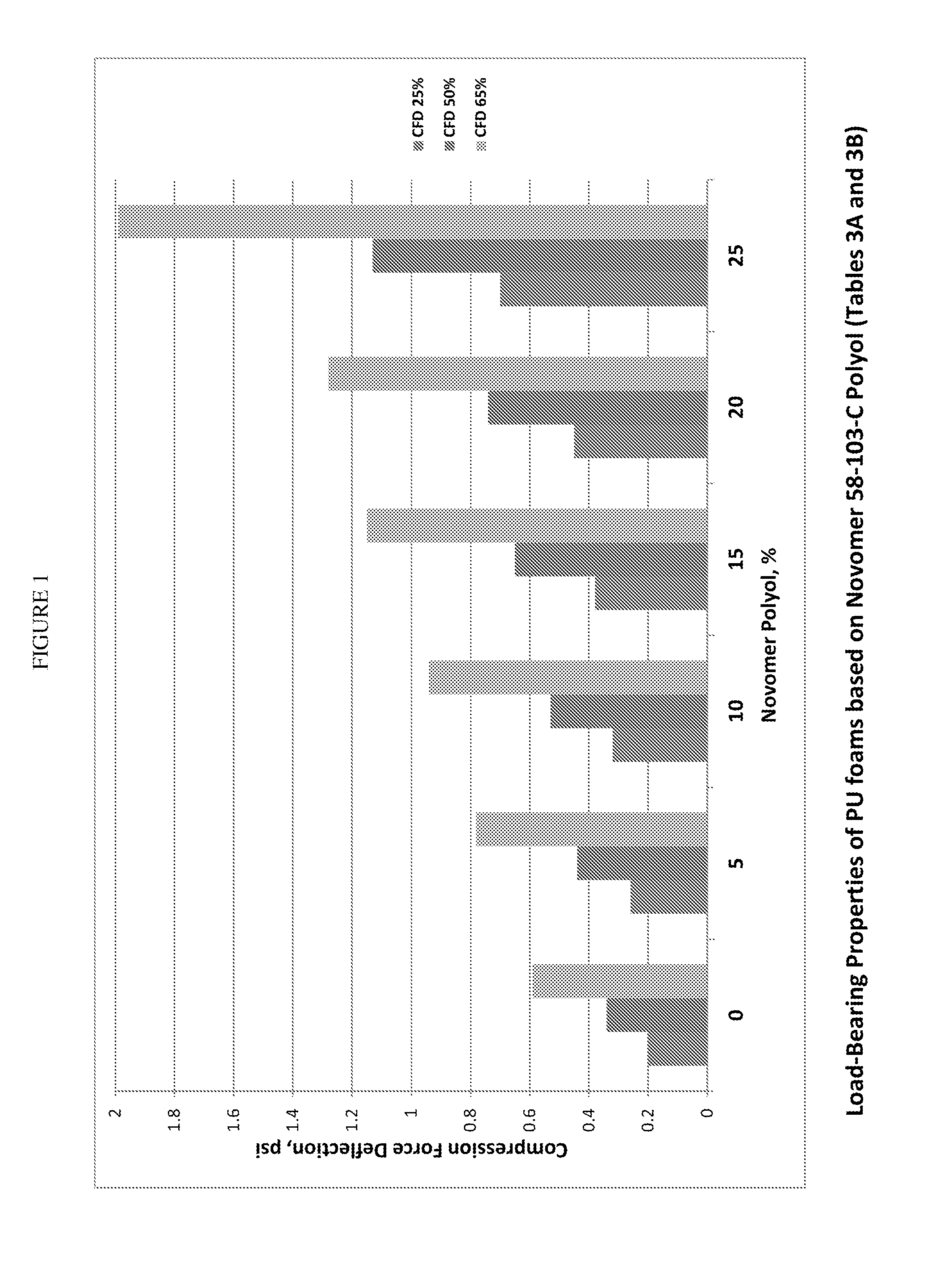 High strength polyurethane foam compositions and methods