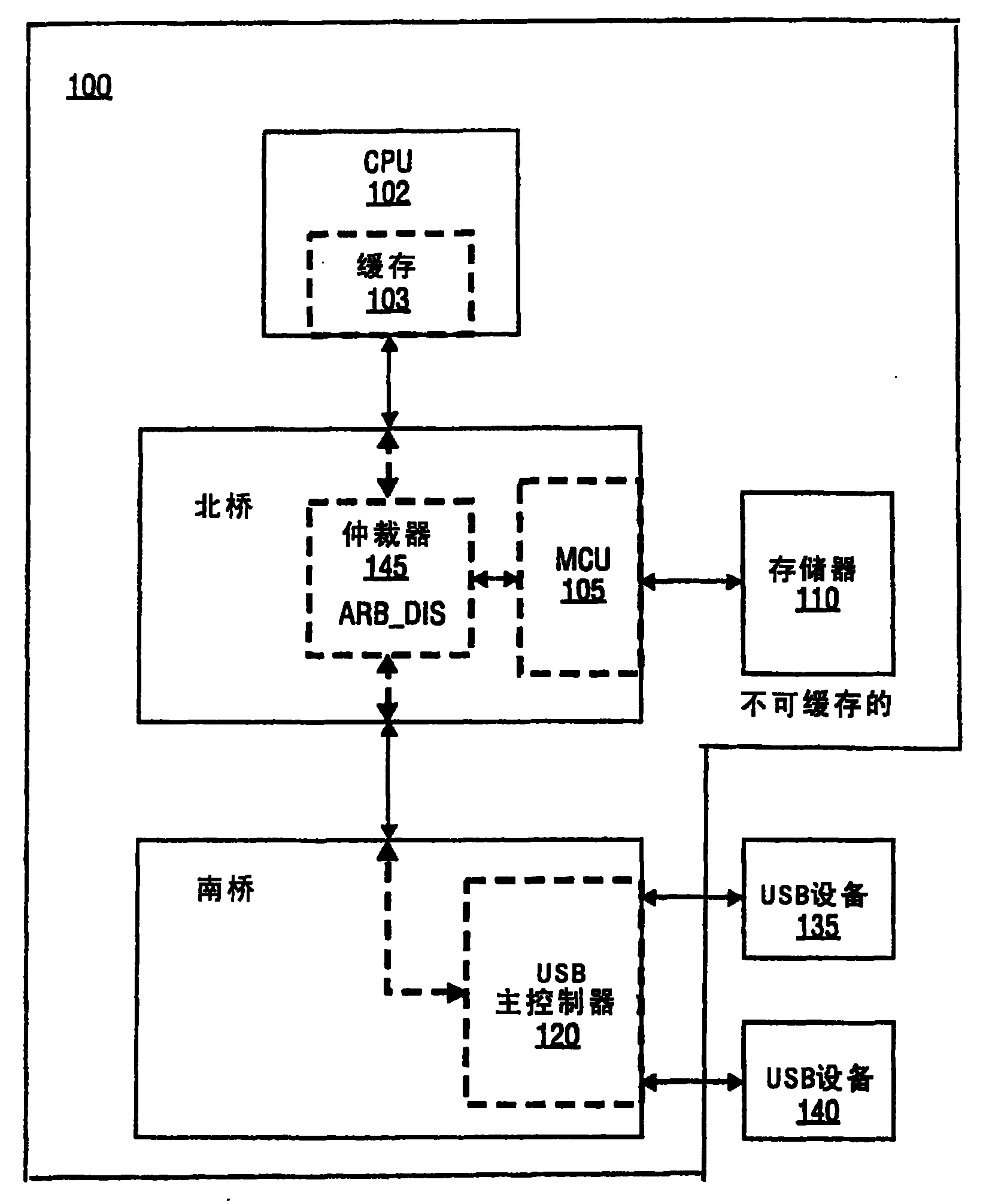 Method to reduce power in a computer system with bus master devices