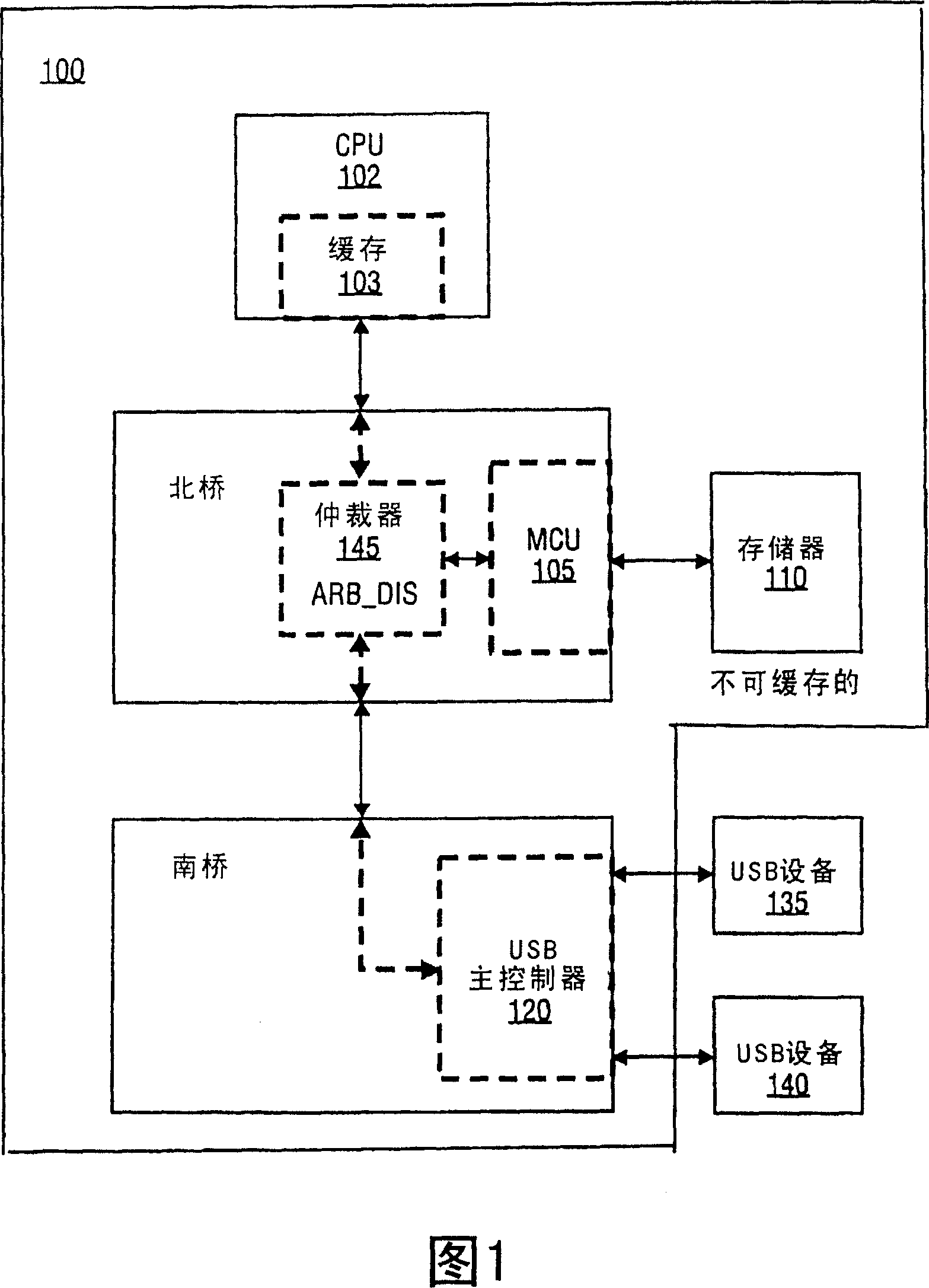 Method to reduce power in a computer system with bus master devices