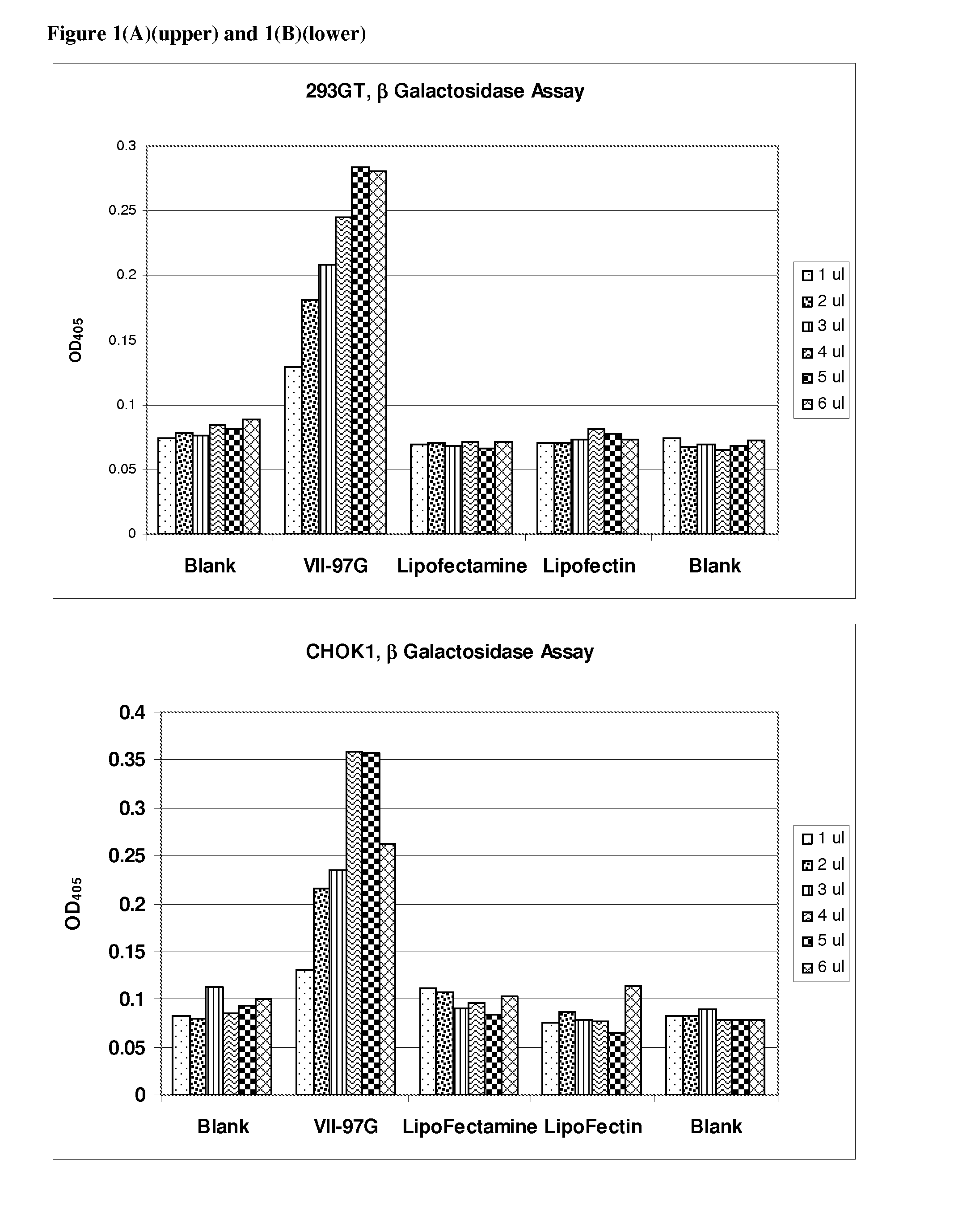 Agents for Improved Delivery of Nucleic Acids to Eukaryotic Cells