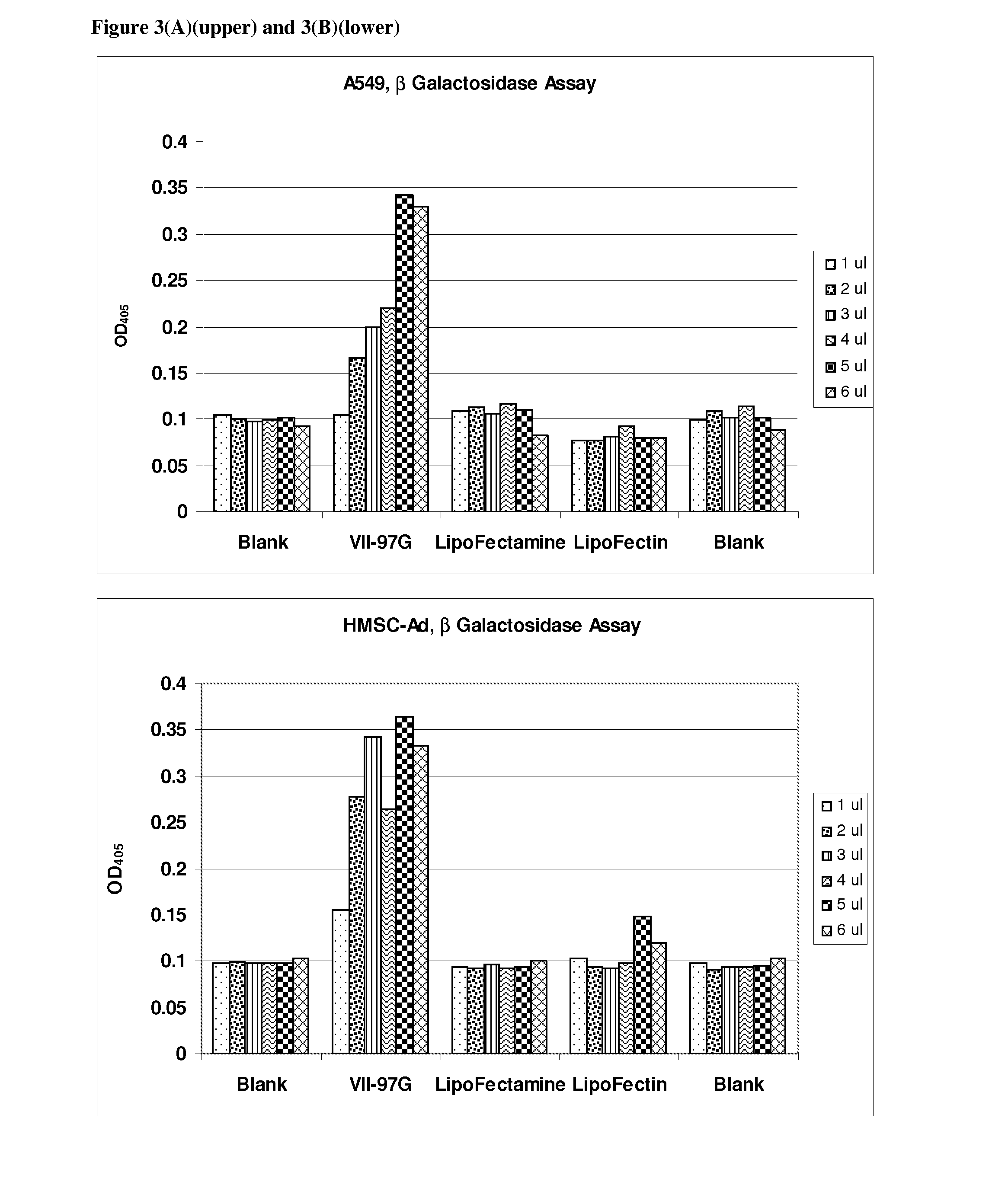 Agents for Improved Delivery of Nucleic Acids to Eukaryotic Cells