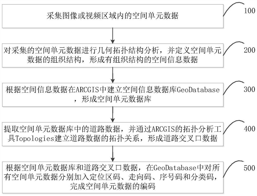 A basic address coding method, system and electronic equipment for personnel information