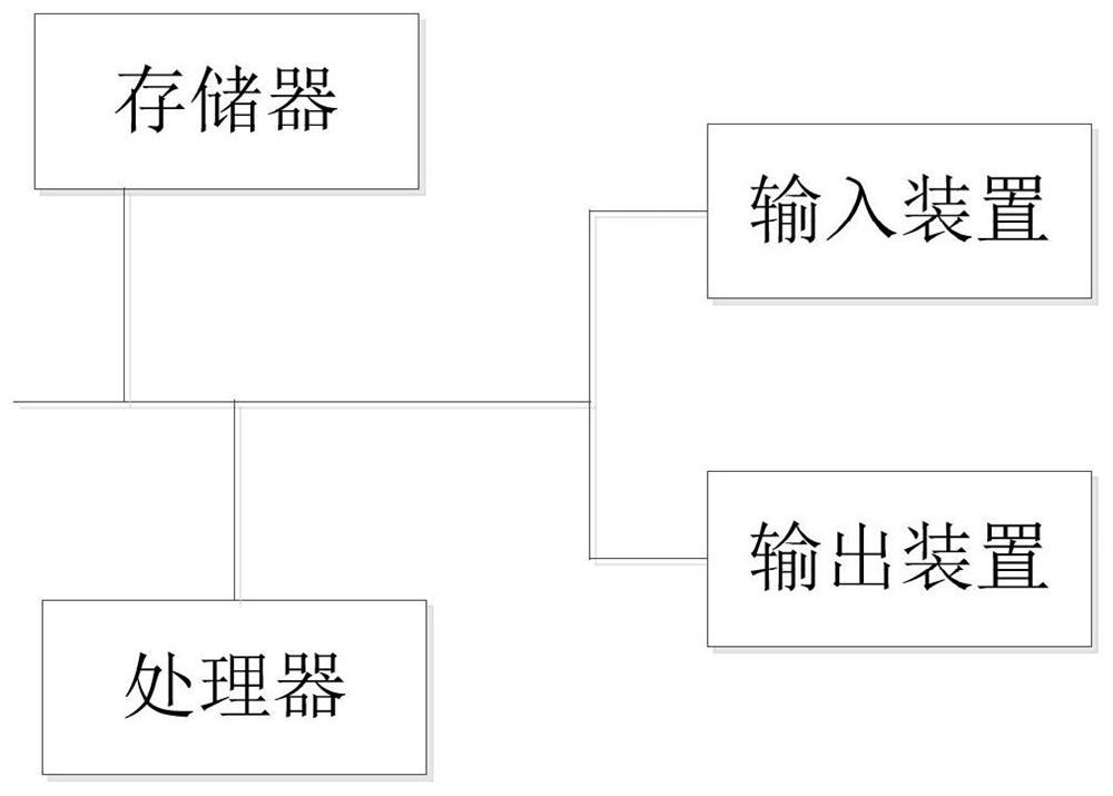 A basic address coding method, system and electronic equipment for personnel information