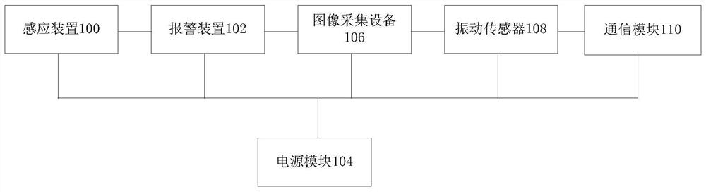 Anti-collision alarm equipment of power transmission tower and anti-collision alarm method of power transmission tower