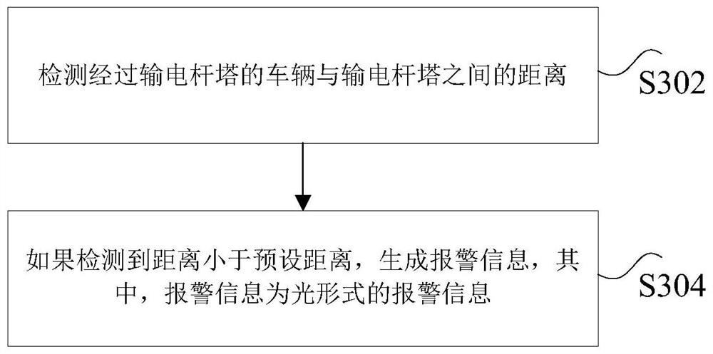 Anti-collision alarm equipment of power transmission tower and anti-collision alarm method of power transmission tower