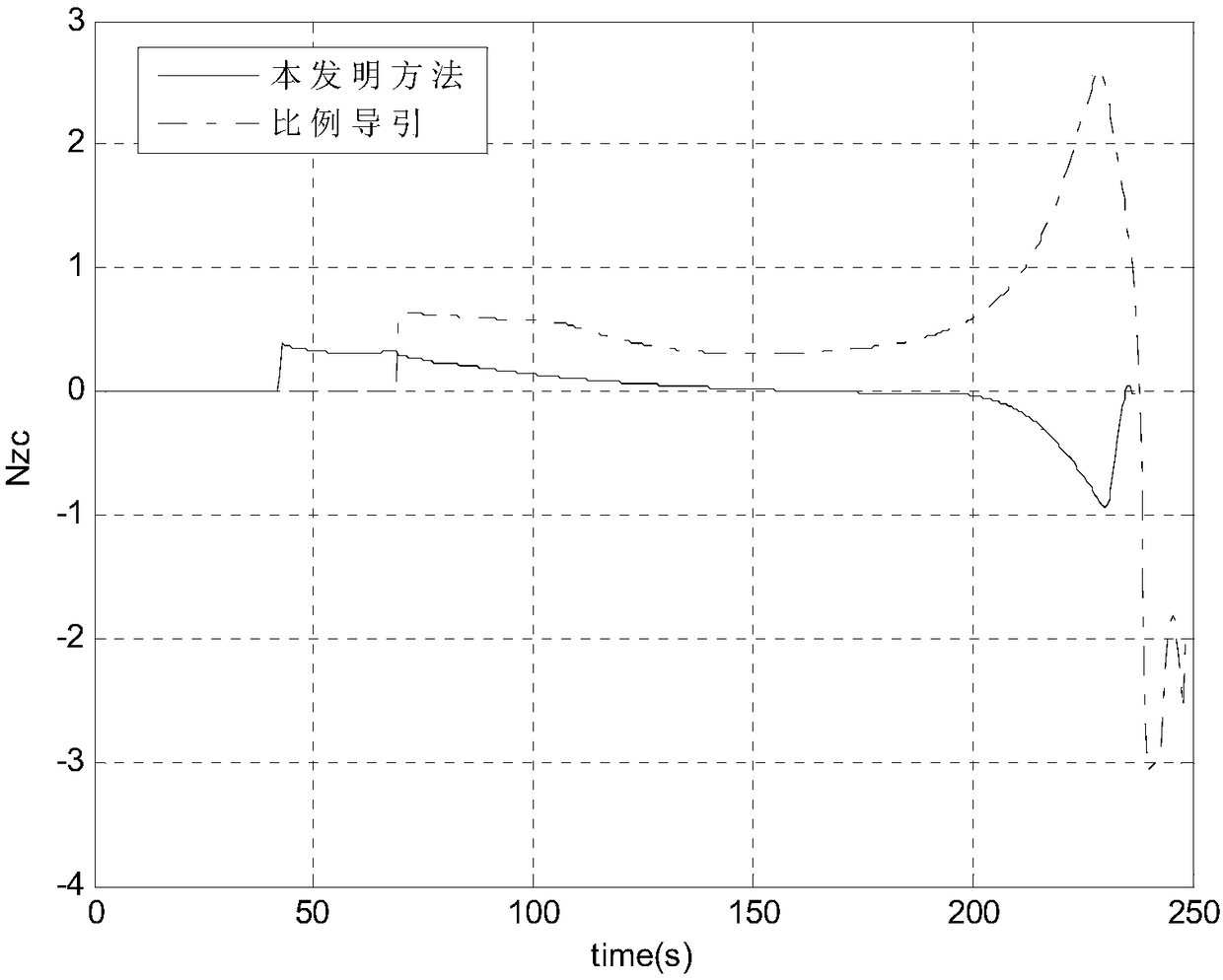 A lateral guidance method applied under the condition of large landing angle