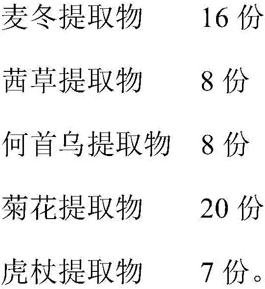 Bacteriostatic agent and preparation method thereof