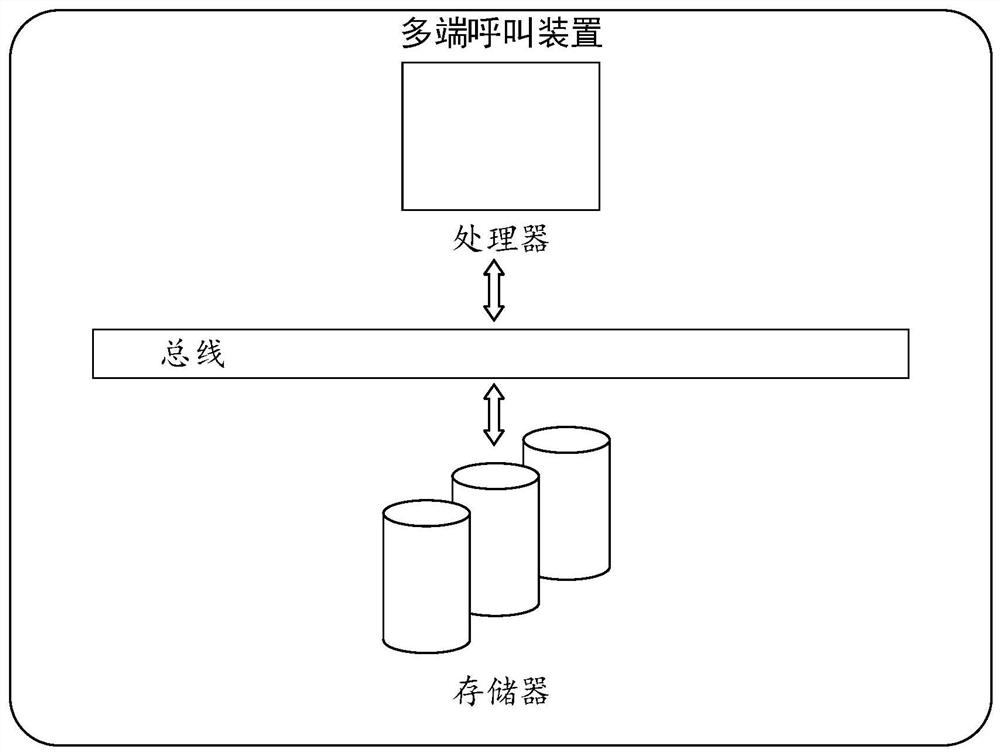 Multi-terminal calling method and device