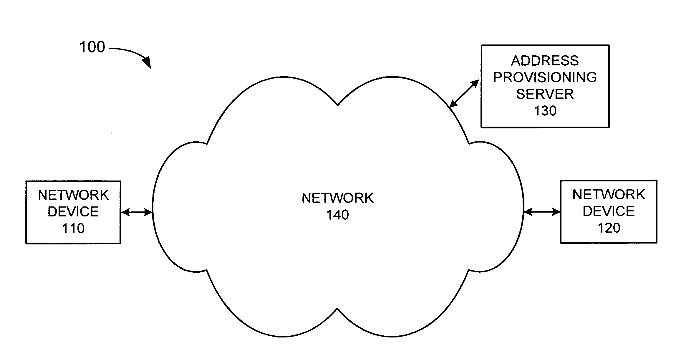 Testing dynamically addressed network devices