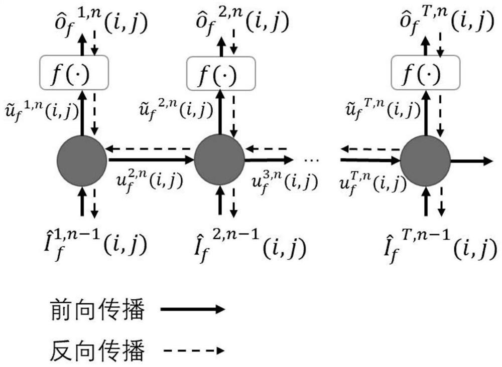 Training method of convolutional pulse neural network based on reweighted membrane voltage
