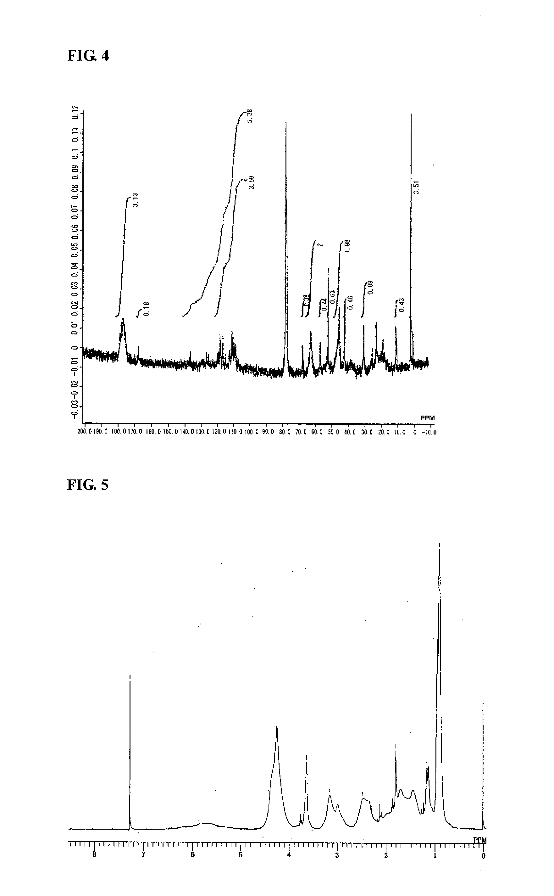 Curable composition for coating containing fluorine-containing highly branched polymer