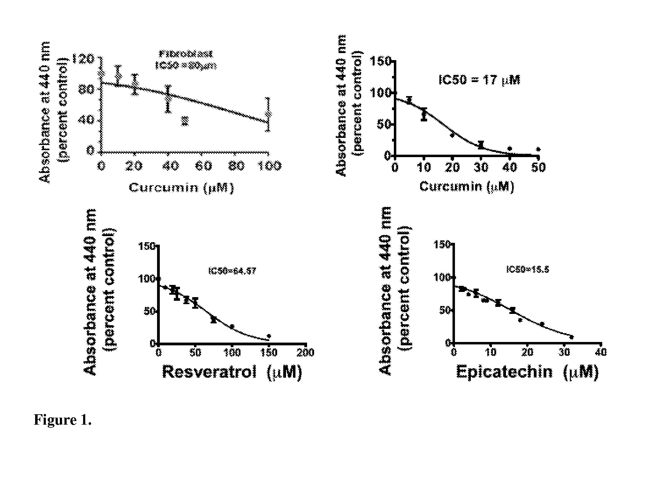 Activity Enhancing Curcumin Compositions and Methods of Use