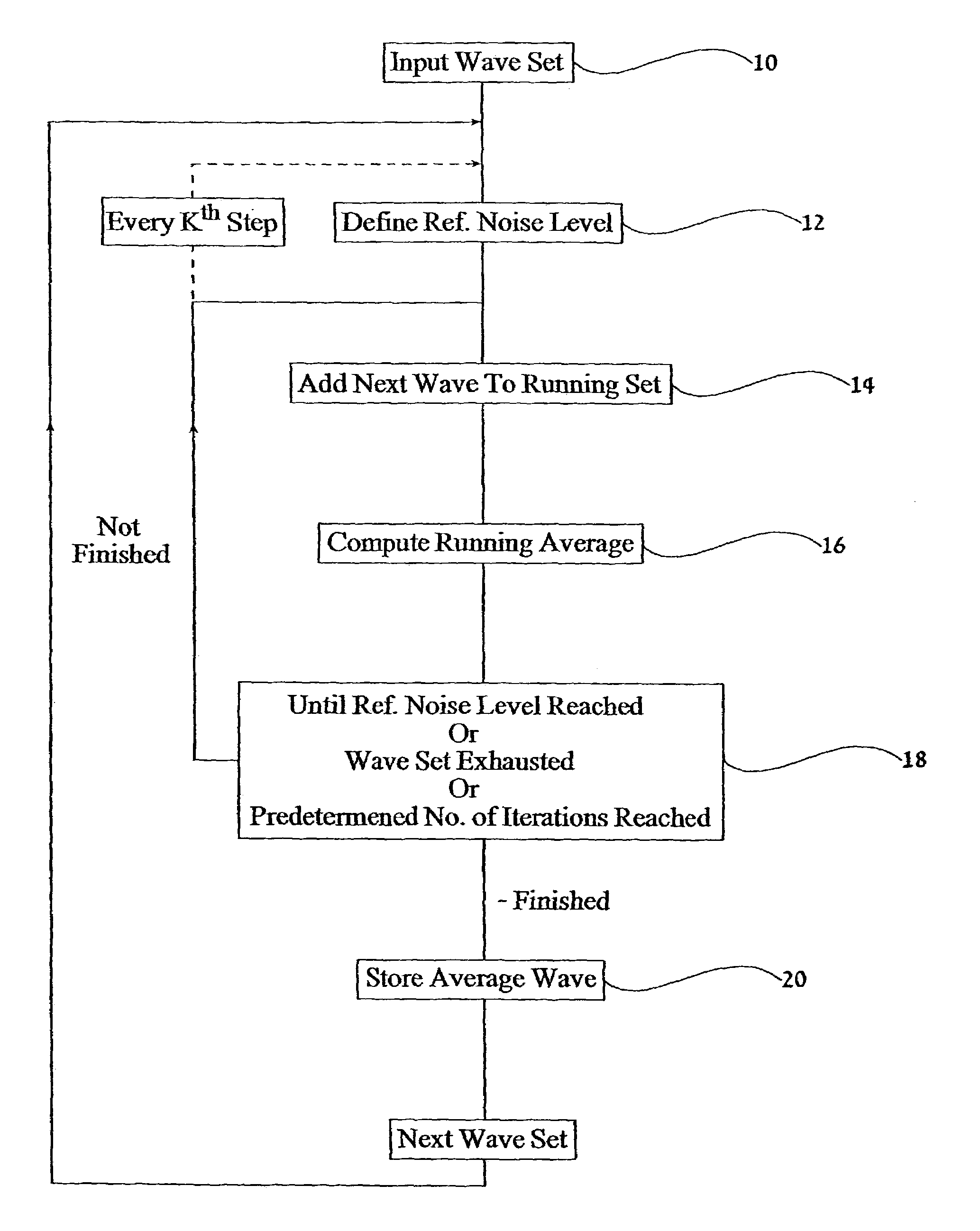 Method and device for analyzing a periodic or semi-periodic signal