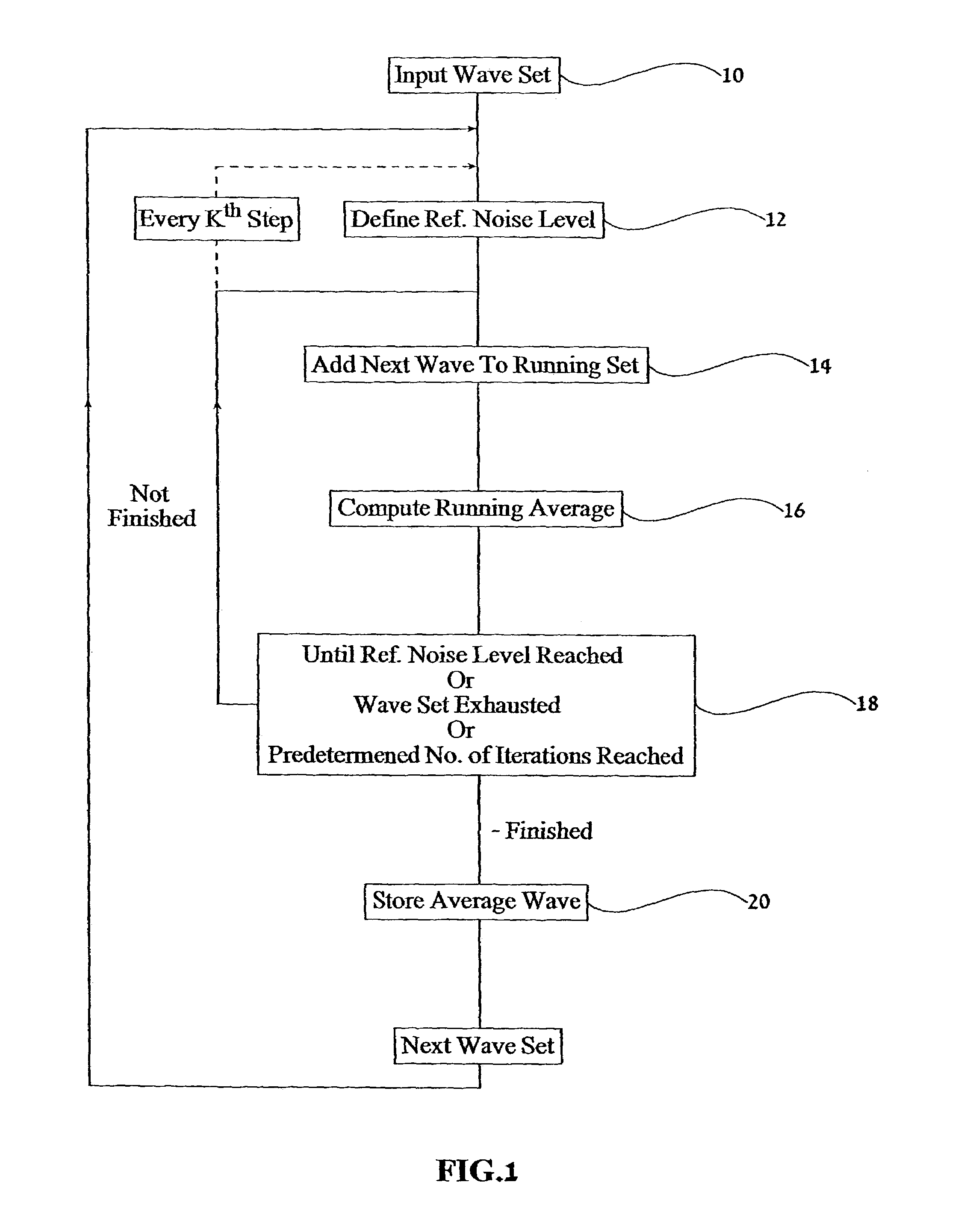 Method and device for analyzing a periodic or semi-periodic signal
