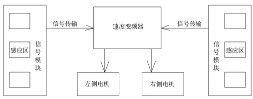 Reel rotating speed synchronizing device of pathology slicing knife impact machine