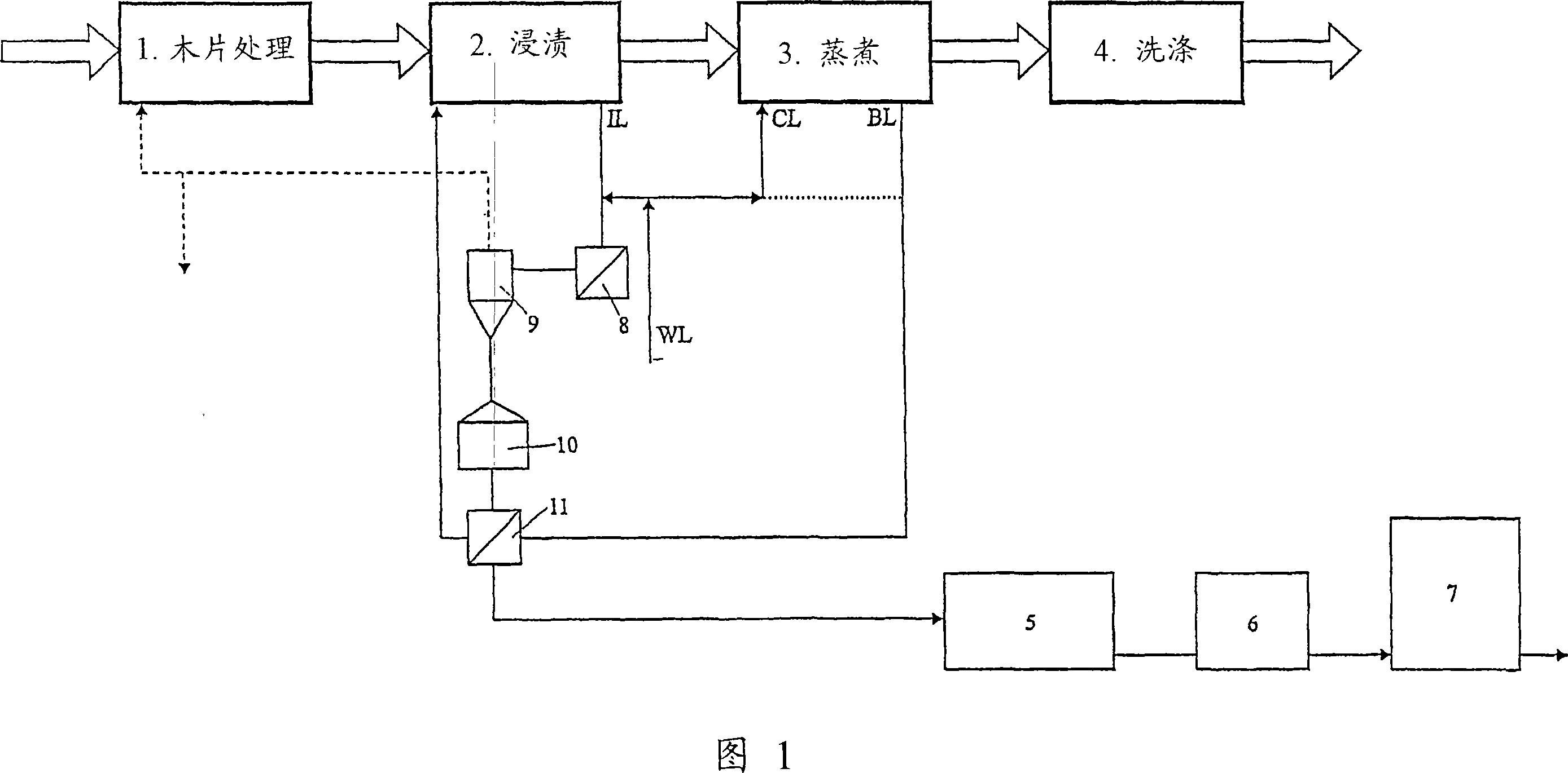 Alkaline process and system for producing pulp
