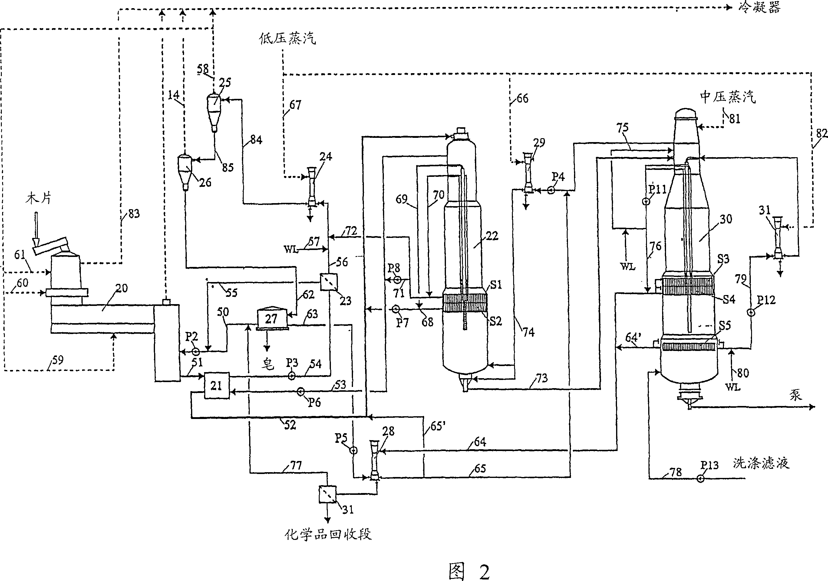 Alkaline process and system for producing pulp